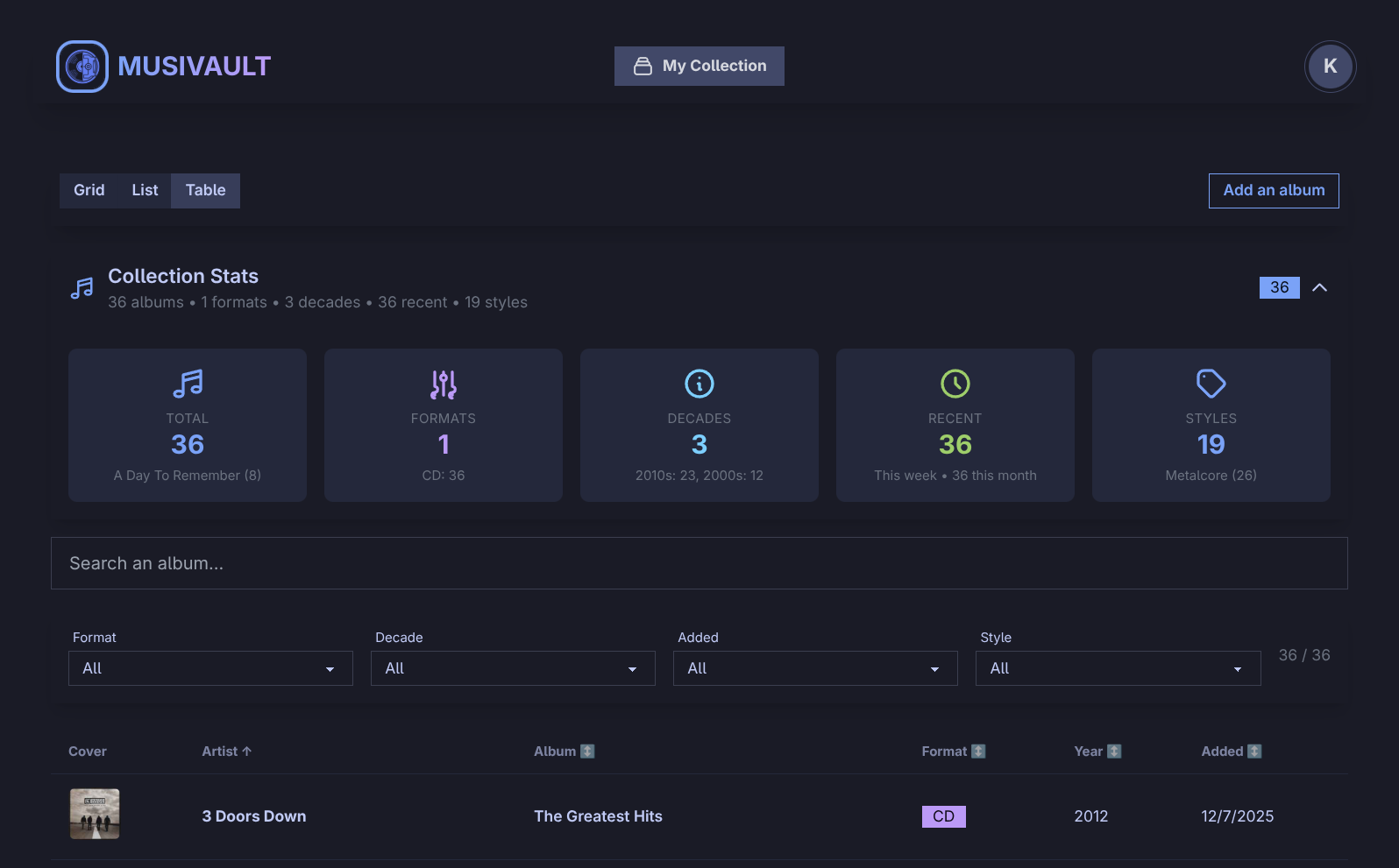 Collection Dashboard